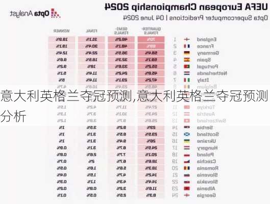 意大利英格兰夺冠预测,意大利英格兰夺冠预测分析