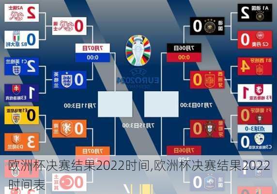 欧洲杯决赛结果2022时间,欧洲杯决赛结果2022时间表