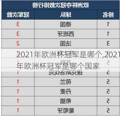 2021年欧洲杯冠军是哪个,2021年欧洲杯冠军是哪个国家