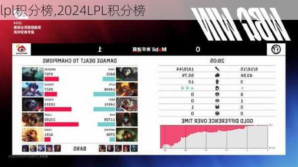 lpl积分榜,2024LPL积分榜