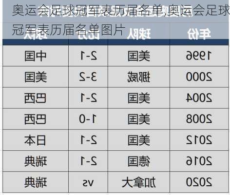 奥运会足球冠军表历届名单,奥运会足球冠军表历届名单图片