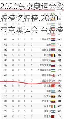 2020东京奥运会金牌榜奖牌榜,2020东京奥运会 金牌榜