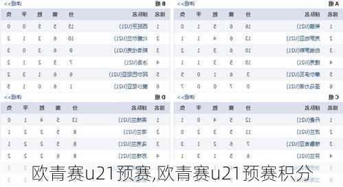 欧青赛u21预赛,欧青赛u21预赛积分