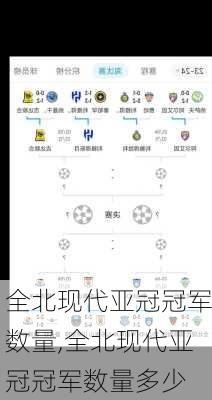 全北现代亚冠冠军数量,全北现代亚冠冠军数量多少