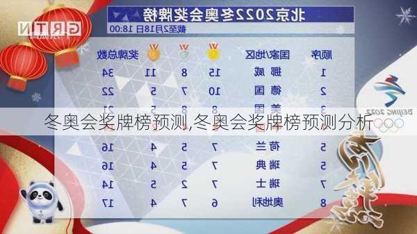 冬奥会奖牌榜预测,冬奥会奖牌榜预测分析