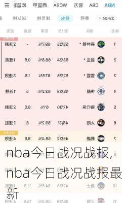 nba今日战况战报,nba今日战况战报最新