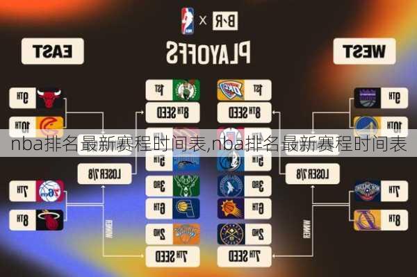 nba排名最新赛程时间表,nba排名最新赛程时间表