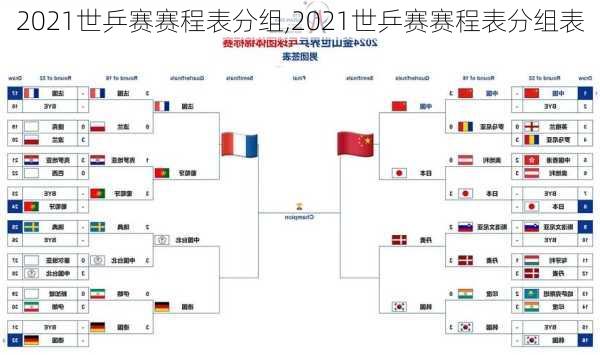 2021世乒赛赛程表分组,2021世乒赛赛程表分组表