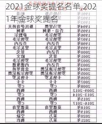 2021金球奖提名名单,2021年金球奖提名