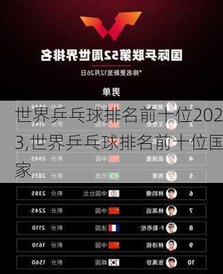 世界乒乓球排名前十位2023,世界乒乓球排名前十位国家