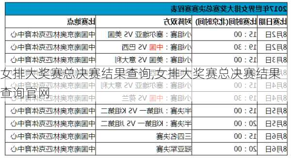 女排大奖赛总决赛结果查询,女排大奖赛总决赛结果查询官网