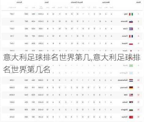 意大利足球排名世界第几,意大利足球排名世界第几名