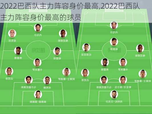 2022巴西队主力阵容身价最高,2022巴西队主力阵容身价最高的球员