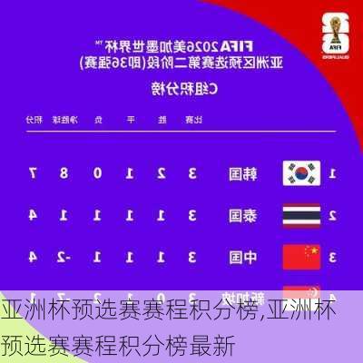 亚洲杯预选赛赛程积分榜,亚洲杯预选赛赛程积分榜最新