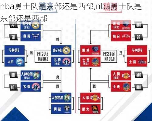 nba勇士队是东部还是西部,nba勇士队是东部还是西部
