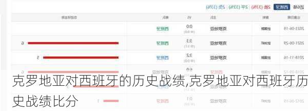克罗地亚对西班牙的历史战绩,克罗地亚对西班牙历史战绩比分