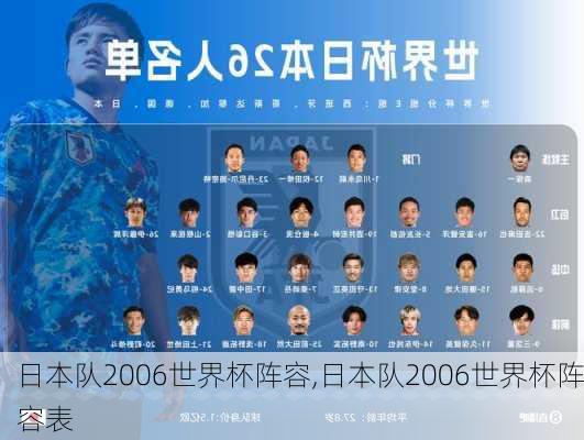 日本队2006世界杯阵容,日本队2006世界杯阵容表