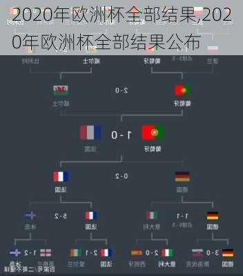2020年欧洲杯全部结果,2020年欧洲杯全部结果公布