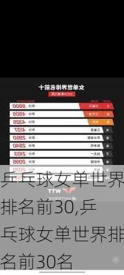 乒乓球女单世界排名前30,乒乓球女单世界排名前30名