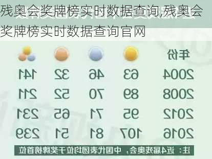 残奥会奖牌榜实时数据查询,残奥会奖牌榜实时数据查询官网