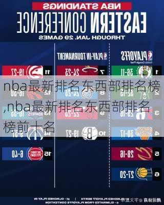 nba最新排名东西部排名榜,nba最新排名东西部排名榜前十名