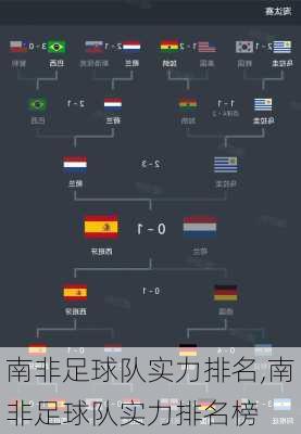 南非足球队实力排名,南非足球队实力排名榜