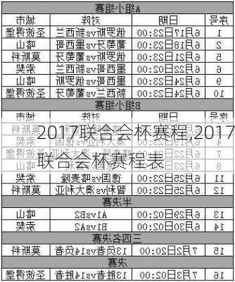 2017联合会杯赛程,2017联合会杯赛程表
