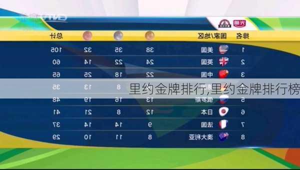 里约金牌排行,里约金牌排行榜