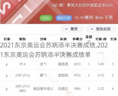 2021东京奥运会苏炳添半决赛成绩,2021东京奥运会苏炳添半决赛成绩单