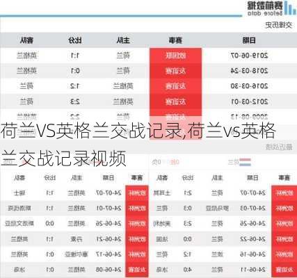 荷兰VS英格兰交战记录,荷兰vs英格兰交战记录视频