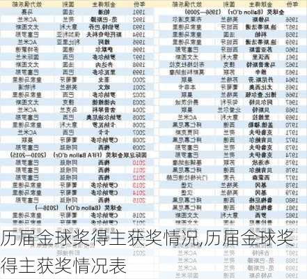 历届金球奖得主获奖情况,历届金球奖得主获奖情况表