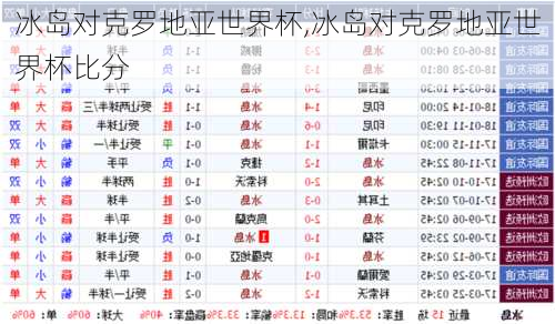冰岛对克罗地亚世界杯,冰岛对克罗地亚世界杯比分