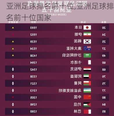 亚洲足球排名前十位,亚洲足球排名前十位国家