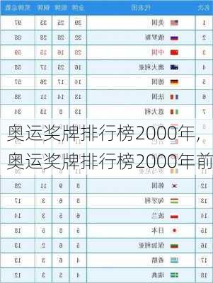 奥运奖牌排行榜2000年,奥运奖牌排行榜2000年前