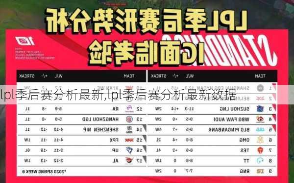 lpl季后赛分析最新,lpl季后赛分析最新数据