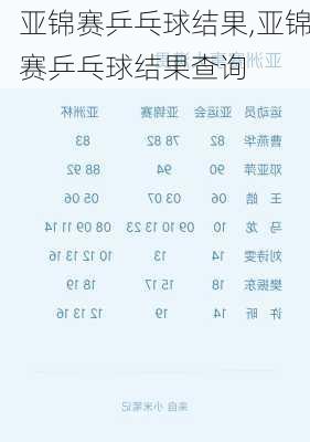 亚锦赛乒乓球结果,亚锦赛乒乓球结果查询