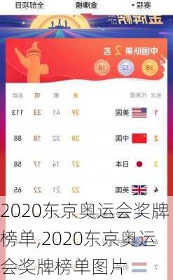 2020东京奥运会奖牌榜单,2020东京奥运会奖牌榜单图片