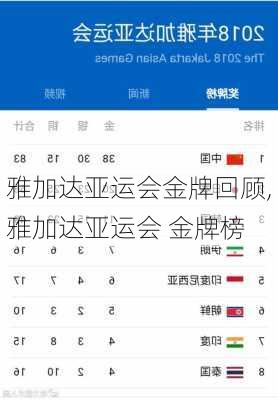 雅加达亚运会金牌回顾,雅加达亚运会 金牌榜