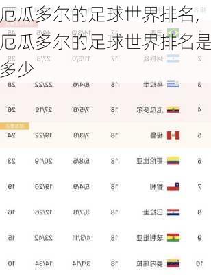 厄瓜多尔的足球世界排名,厄瓜多尔的足球世界排名是多少