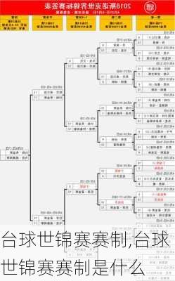 台球世锦赛赛制,台球世锦赛赛制是什么