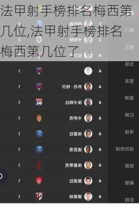 法甲射手榜排名梅西第几位,法甲射手榜排名梅西第几位了
