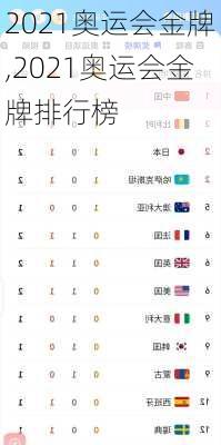 2021奥运会金牌,2021奥运会金牌排行榜