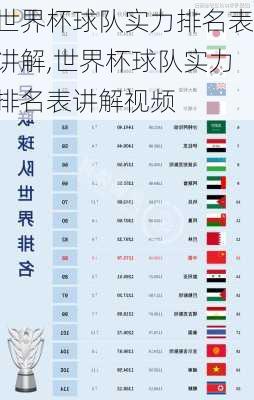 世界杯球队实力排名表讲解,世界杯球队实力排名表讲解视频