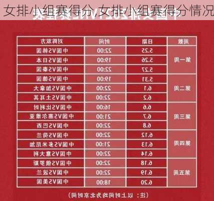 女排小组赛得分,女排小组赛得分情况