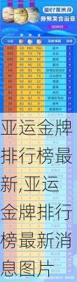 亚运金牌排行榜最新,亚运金牌排行榜最新消息图片