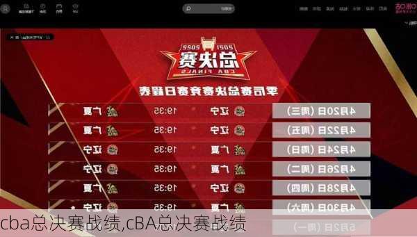 cba总决赛战绩,cBA总决赛战绩