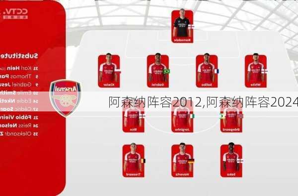 阿森纳阵容2012,阿森纳阵容2024