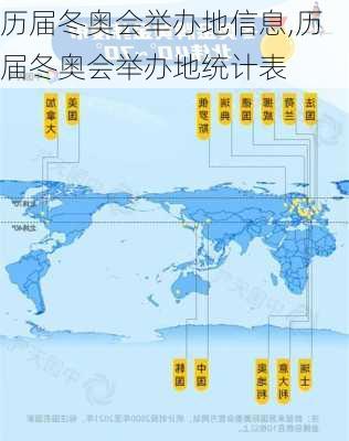 历届冬奥会举办地信息,历届冬奥会举办地统计表