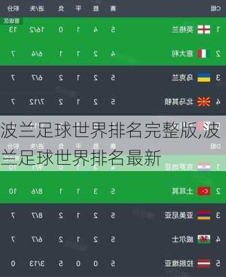 波兰足球世界排名完整版,波兰足球世界排名最新