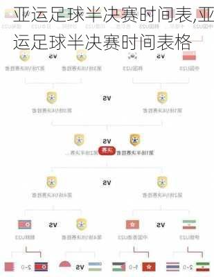 亚运足球半决赛时间表,亚运足球半决赛时间表格